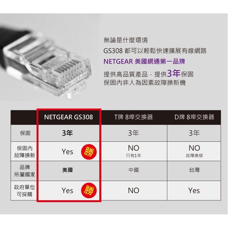 【免運直送】NETGEAR GS308 8埠 1000M Gigabit 高速交換式集線器 公司貨 光華商場-細節圖3