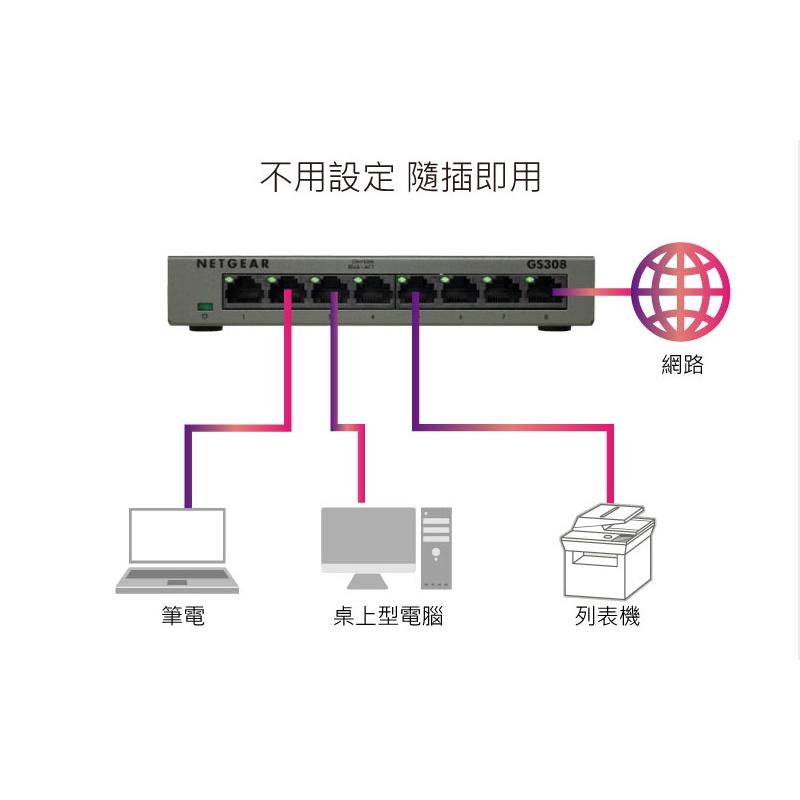 【免運直送】NETGEAR GS308 8埠 1000M Gigabit 高速交換式集線器 公司貨 光華商場-細節圖5