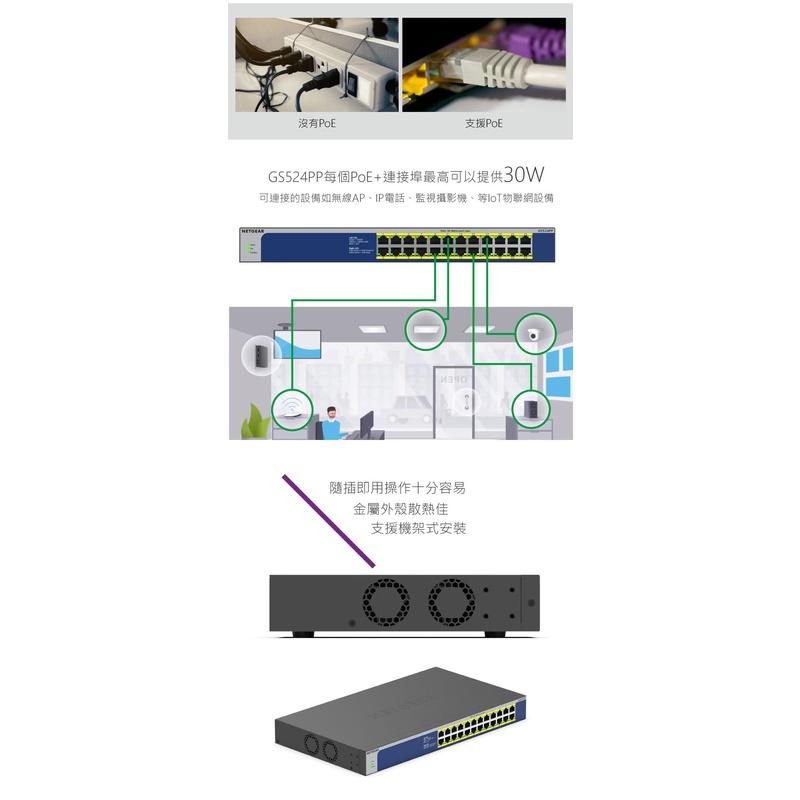 【下單問問】NETGEAR GS524PP 24埠 Giga 無網管 PoE交換器 公司貨 原廠保固-細節圖3