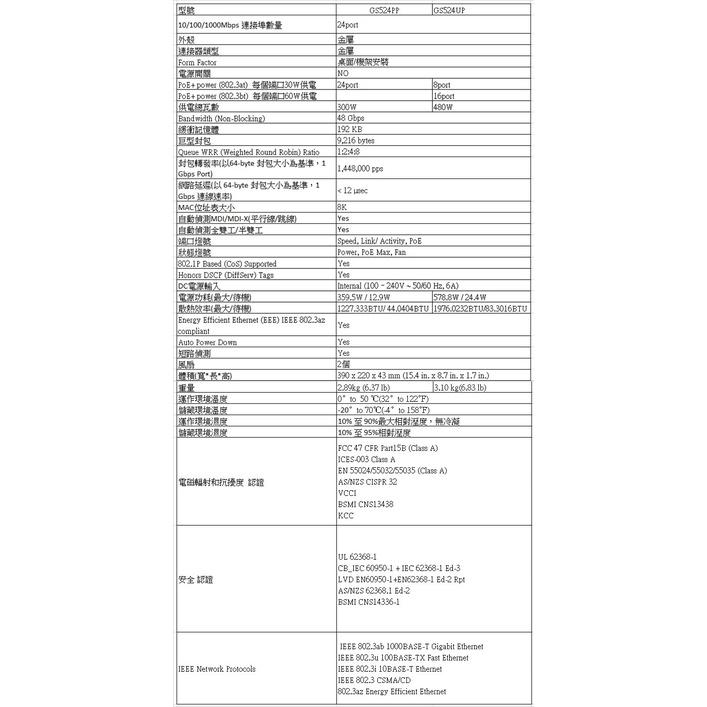 【下單問問】NETGEAR GS524PP 24埠 Giga 無網管 PoE交換器 公司貨 原廠保固-細節圖4