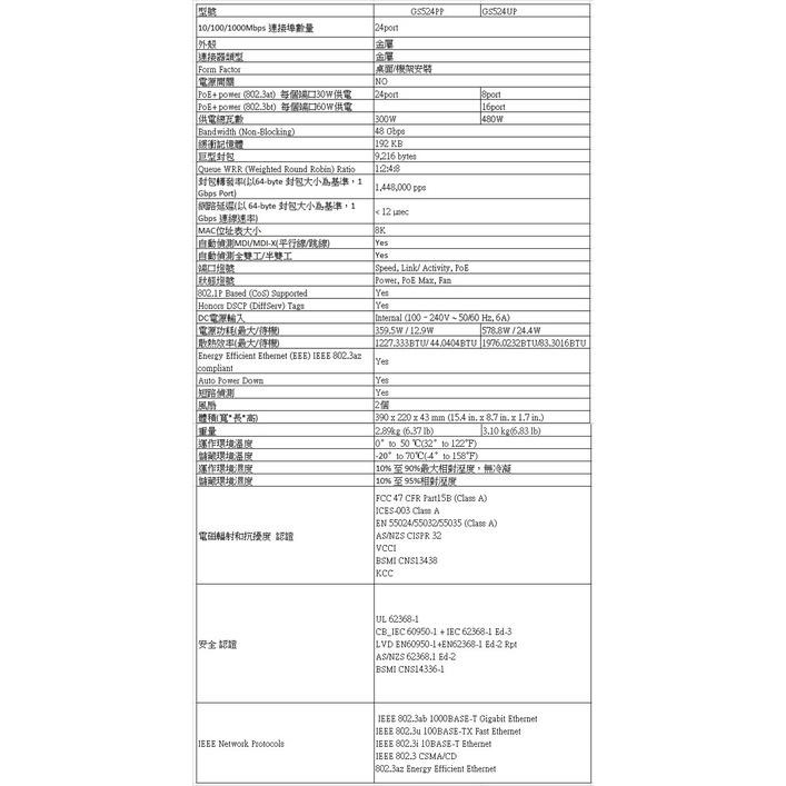 【免運直送】NETGEAR GS524UP 16埠 Giga 無網管Ultra 60PoE++ 交換器 公司貨 有發票-細節圖6