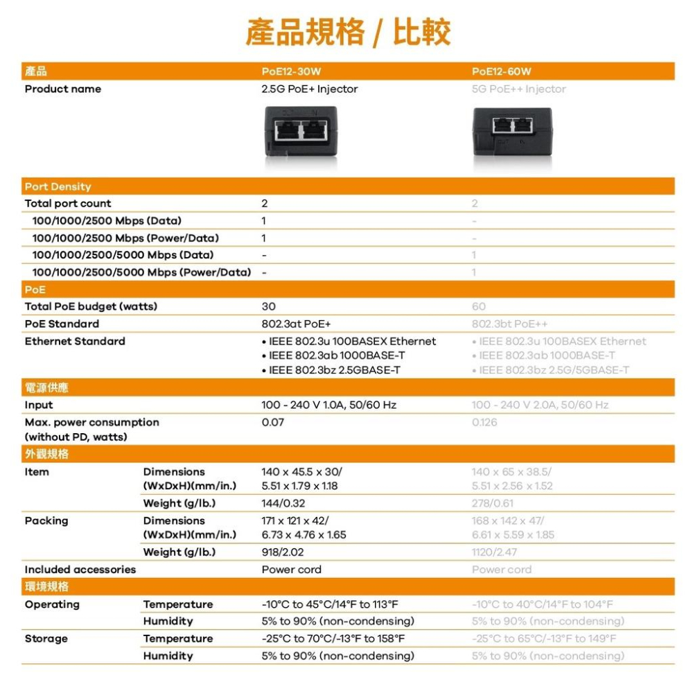 【促銷活動】Zyxel 合勤 PoE12-30W 乙太網路電源供應連接器 2.5Gbps 30W 網路電源供應器 公司貨-細節圖7