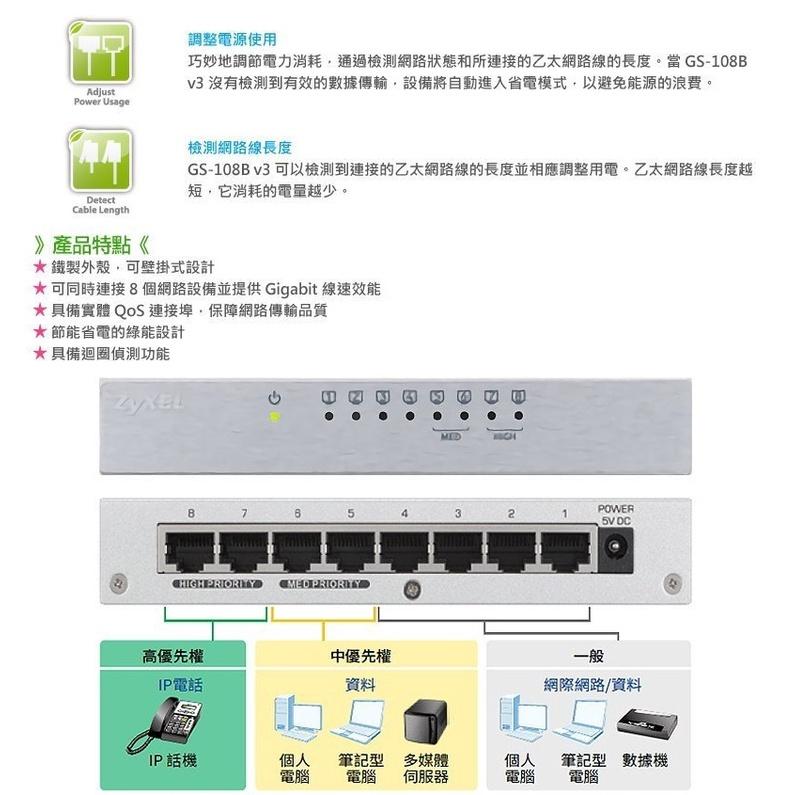 【免運直送】Zyxel 合勤 GS-108B V5 8埠 桌上型乙太網路交換器 鐵殼 8P GS-105B V3 光華-細節圖5
