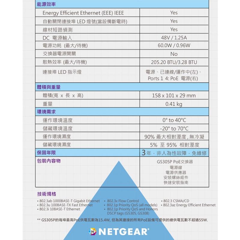 【免運直送】Netgear GS305P 5埠 GIGA高速 PoE供電 網路交換器 公司貨 含稅有發票 保固-細節圖6