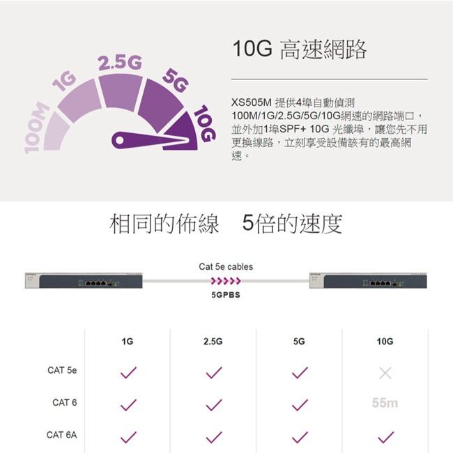【免運直送】NETGEAR XS505M 5埠 10Gb 無網管 Multi-Giga 交換器 公司貨 光華商場-細節圖4