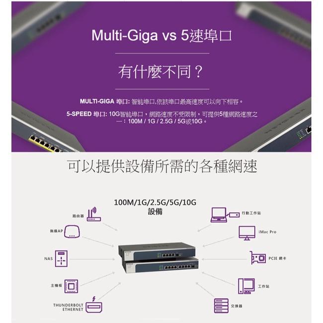 【免運直送】NETGEAR XS505M 5埠 10Gb 無網管 Multi-Giga 交換器 公司貨 光華商場-細節圖5