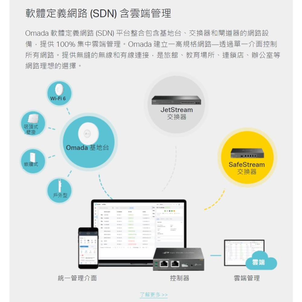 【免運直送】TP-LINK TL-SG2210MP JetStream 10埠 Gigabit智慧型交換器 含8埠PoE-細節圖5