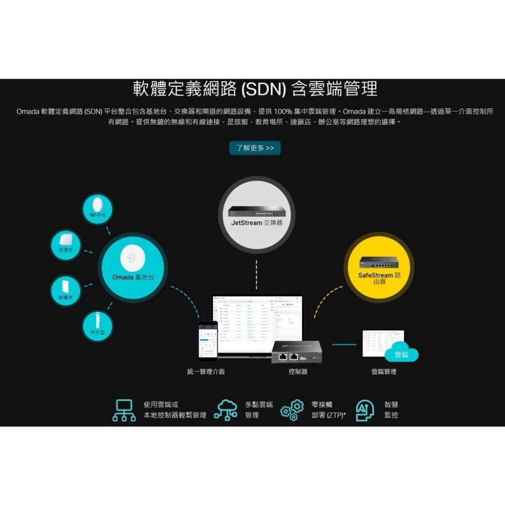 【免運直送】TP-LINK TL-SG2218 16P Gigabit 智慧型交換器 2個SFP JetStream-細節圖4