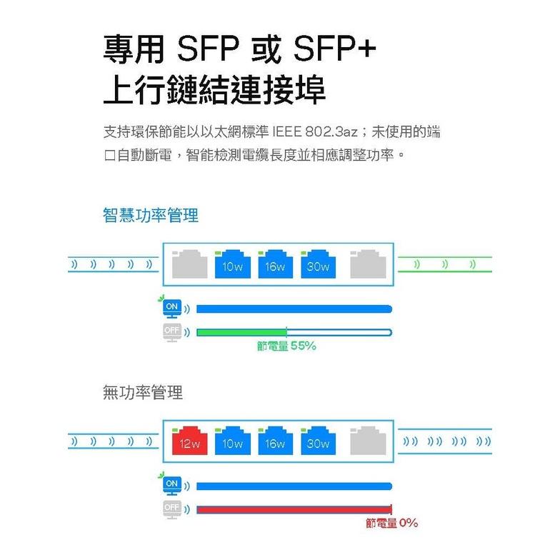 Linksys LGS328MPC-TW 24埠 LGS328MPC Gigabit 超高速乙太網路交換器 光華商場-細節圖8