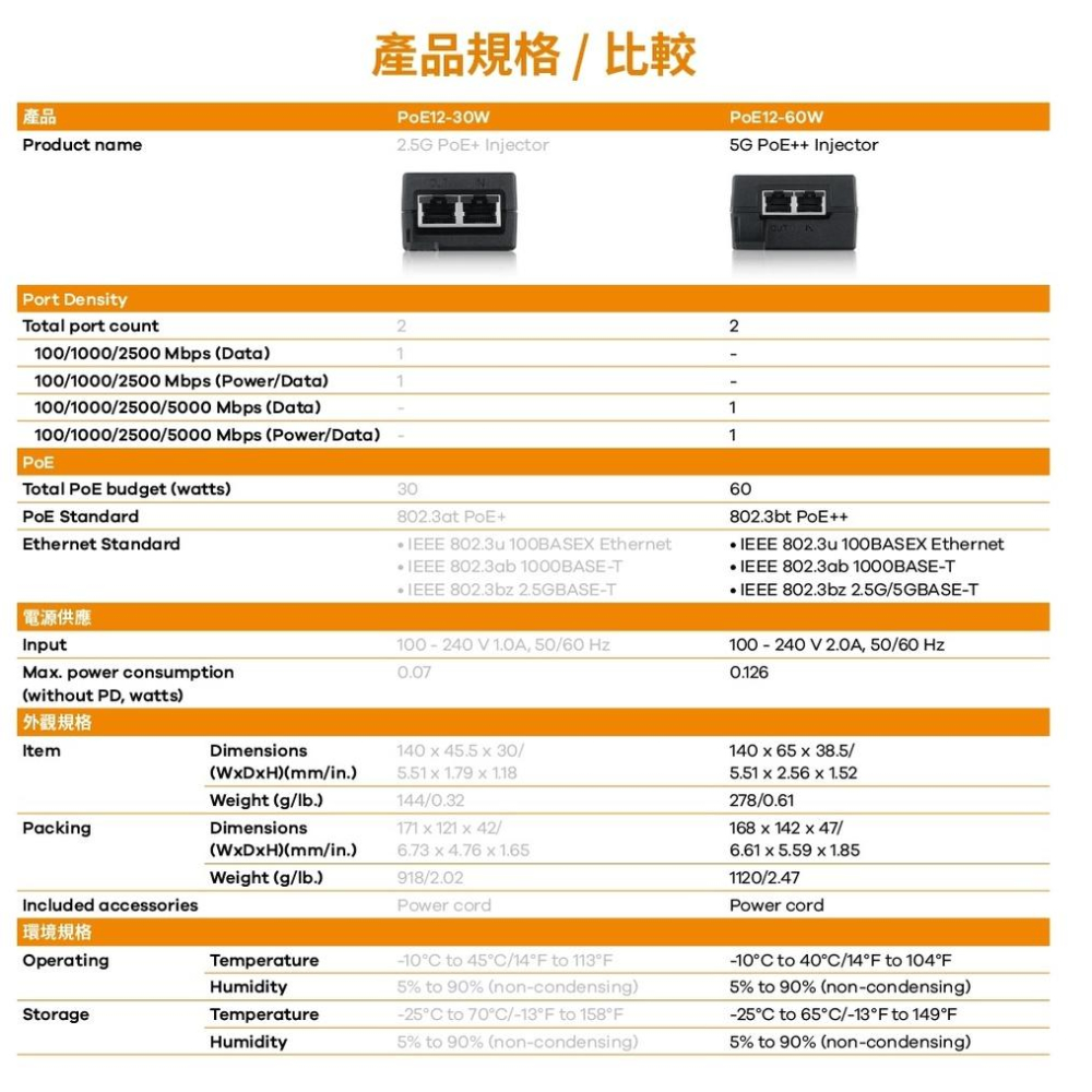 Zyxel 合勤 PoE12-60W 乙太網路電源供應連接器 60W 光華商場 公司貨-細節圖6