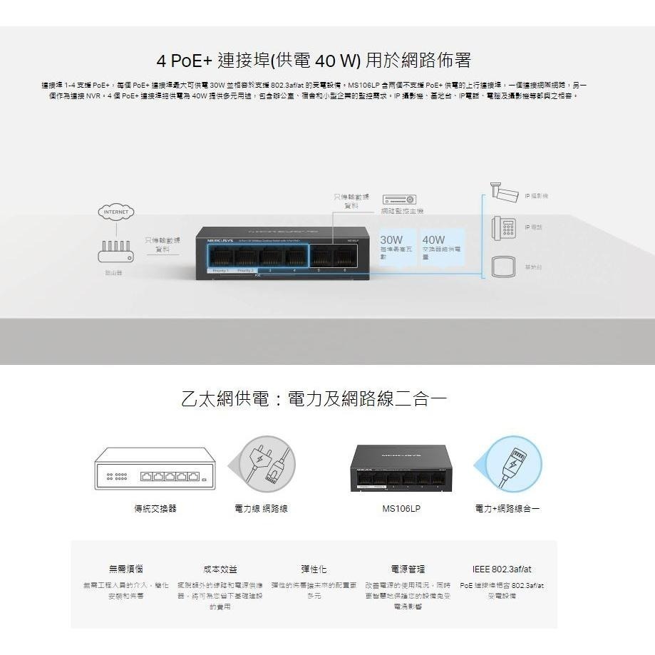Mercusys 水星 MS106LP 6埠 10/100Mbps 桌上型交換器 網路交換器 金屬外殼 PoE 光華商場-細節圖5