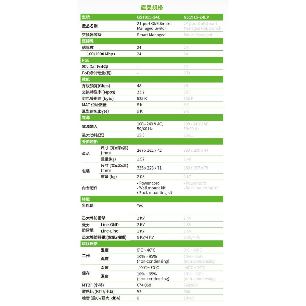 Zyxel 合勤 GS1915-24E 24埠 雲端智慧型網管 Gigabit交換器 光華商場-細節圖6