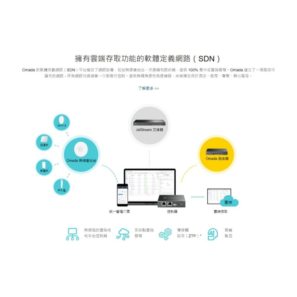 TP-LINK TL-SG3428X-M2 JetStream 24埠 2.5G 管理型交換器 SFP+ 交換器 光華-細節圖4