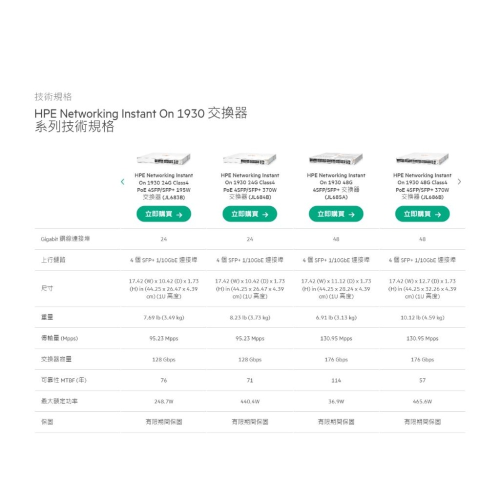 Aruba HPE Instant On 1930 48G 48埠 網管型交換器 (4埠SFP+) JL685A 光華-細節圖6
