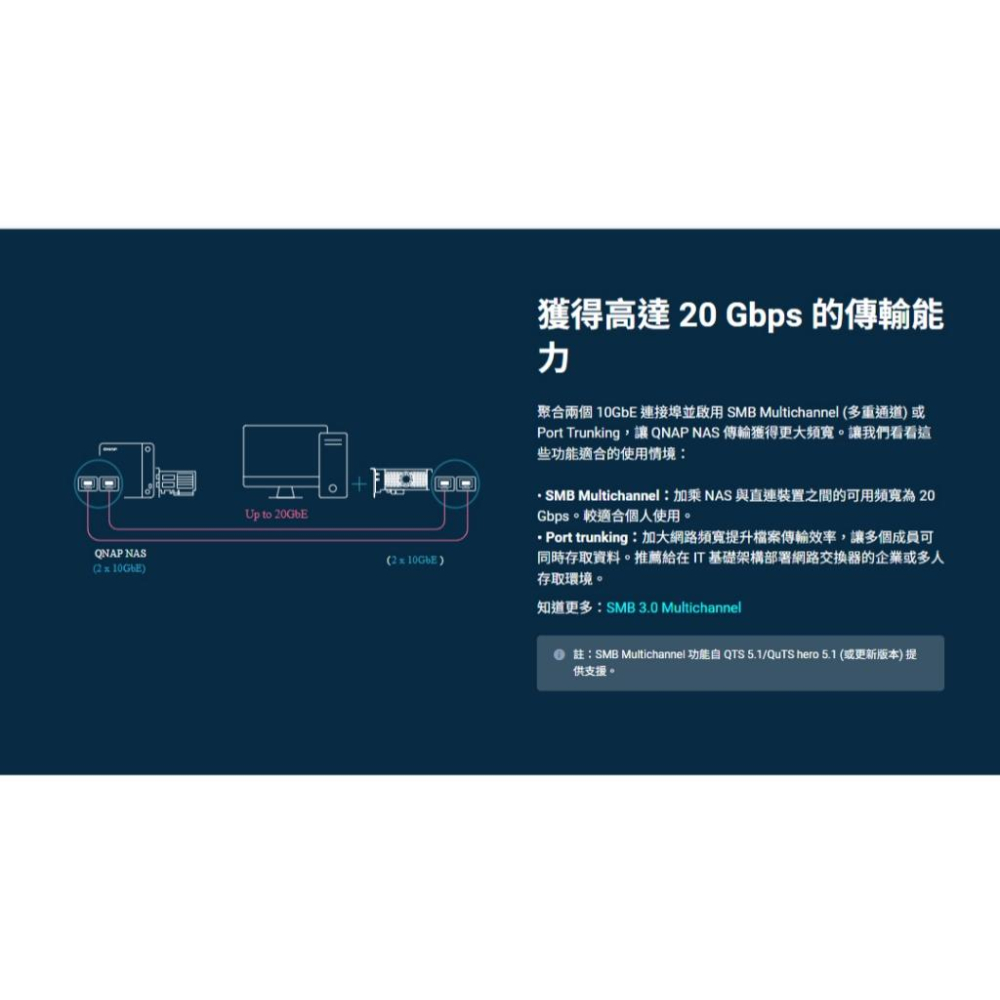 QNAP 威聯通 QXG-10G2SF-X710 雙埠 10 GbE 網路擴充卡 擴充卡 PCIe 介面卡 光華商場-細節圖5