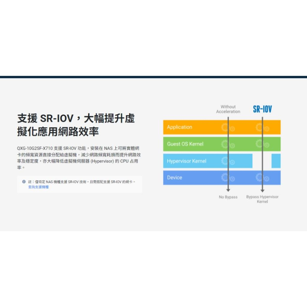 QNAP 威聯通 QXG-10G2SF-X710 雙埠 10 GbE 網路擴充卡 擴充卡 PCIe 介面卡 光華商場-細節圖6