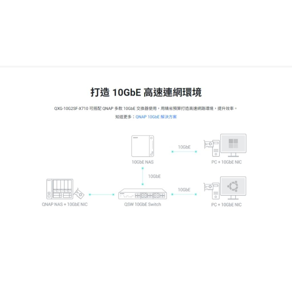 QNAP 威聯通 QXG-10G2SF-X710 雙埠 10 GbE 網路擴充卡 擴充卡 PCIe 介面卡 光華商場-細節圖7