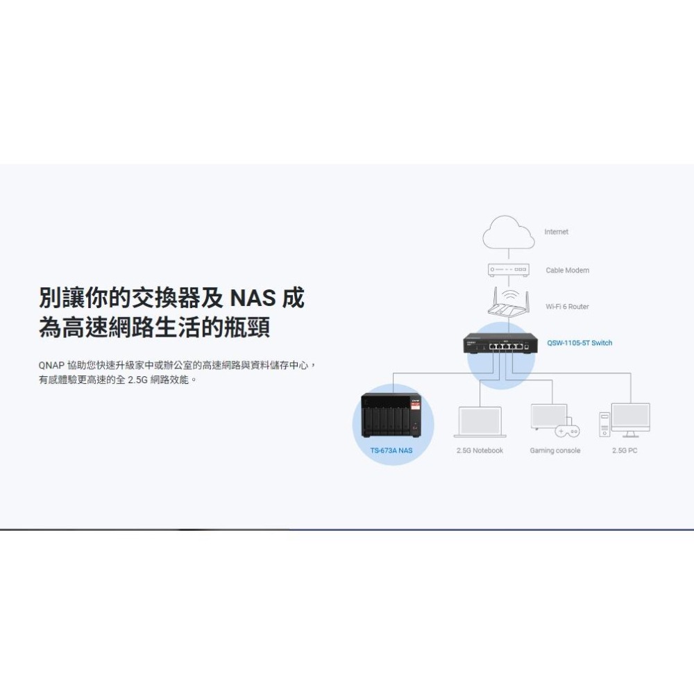 QNAP 威聯通 TS-673A+QSW-1105-5T NAS搭交換器組合 TS-673A-SW5T 光華-細節圖4