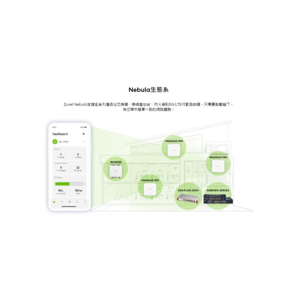 Zyxel 合勤 XMG1915-10EP 8埠 2.5GbE 智慧型網管交換機(2埠SFP+上行) 交換器 光華-細節圖7