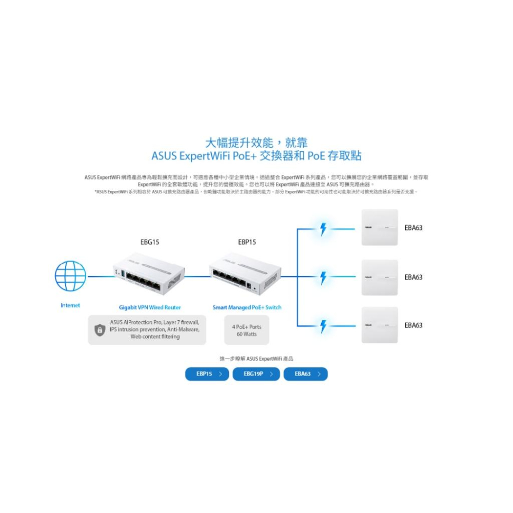 ASUS 華碩 ExpertWiFi EBG15 Gigabit VPN 有線路由器 商用路由器 路由器 光華-細節圖5