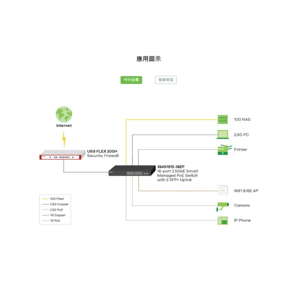 Zyxel 合勤 XMG1915-18EP 16埠 2.5GbE 智慧型網管交換機(2埠SFP+上行) 交換器 光華-細節圖7