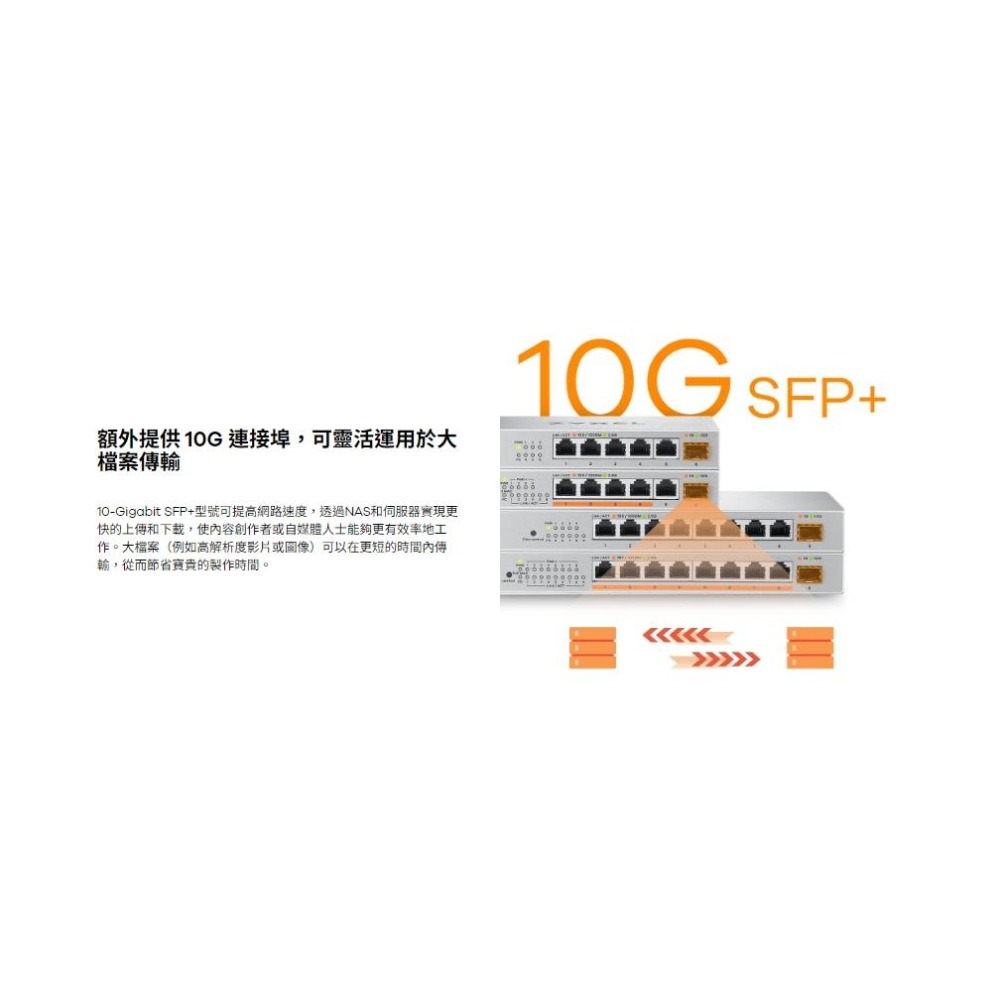 Zyxel 合勤 XMG-105－5埠2.5G + 1埠10G SFP+ 無網管交換器 交換器 XMG100 光華商場-細節圖4