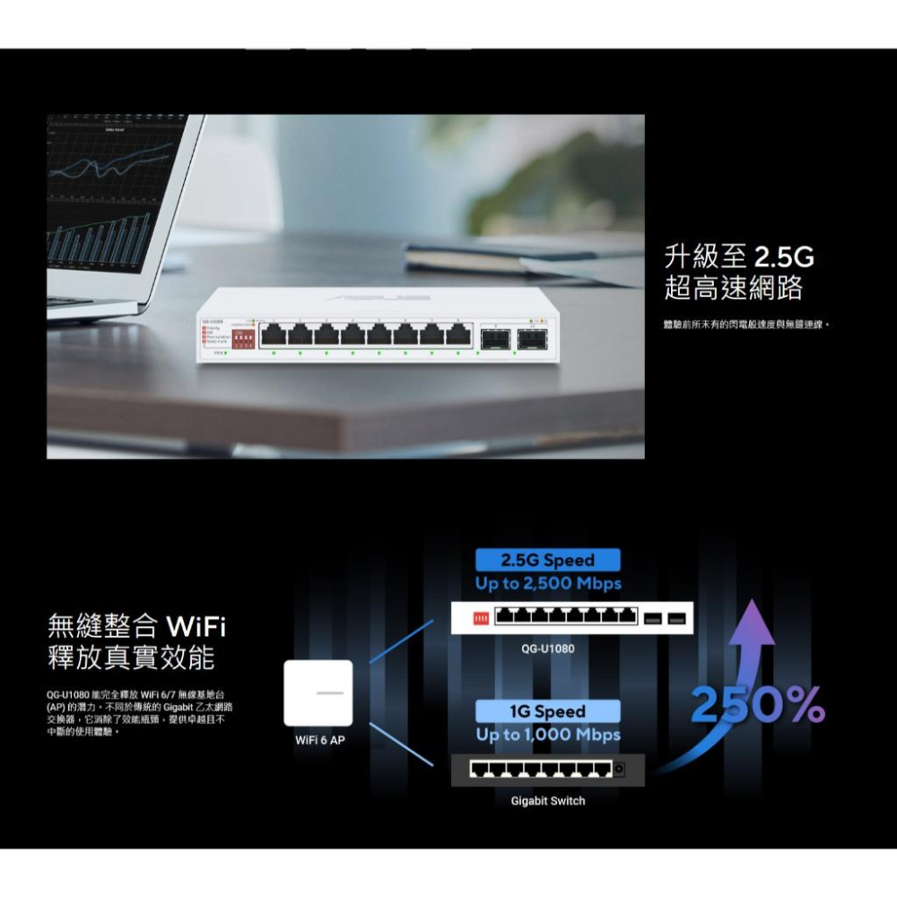 ASUS 華碩 QG-U1080 8埠2.5G + 2埠 SFP+(10G) 無網管交換器 交換器 網路交換器 光華-細節圖5