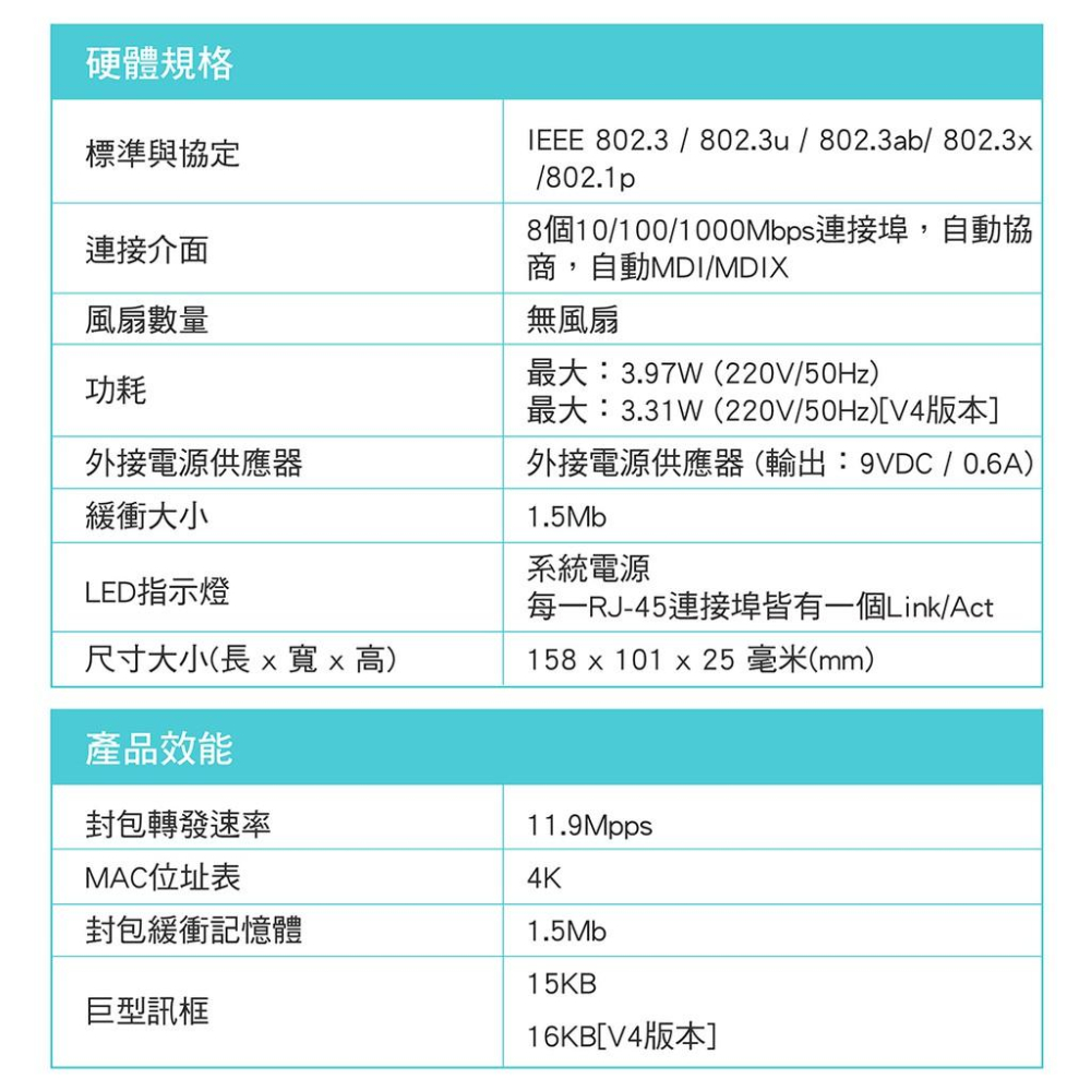 【現貨熱銷】 TP-LINK TL-SG108 1000Mbps 鋼殼 8埠 專業級Gigabit 交換器 光華商場-細節圖8