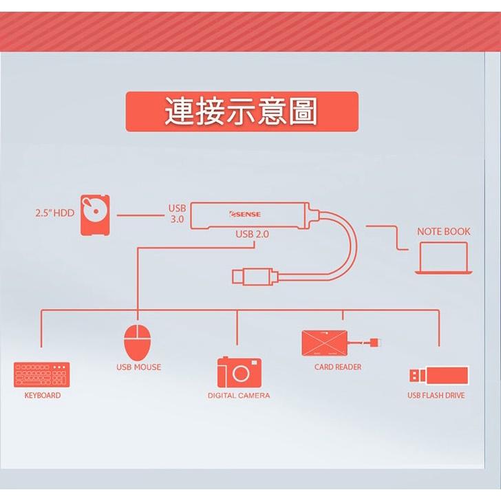 Esense 逸盛 S247PA 01-ELS247PA Type-C 鋁合金 4埠USB HUB 光華商場 公司貨-細節圖7