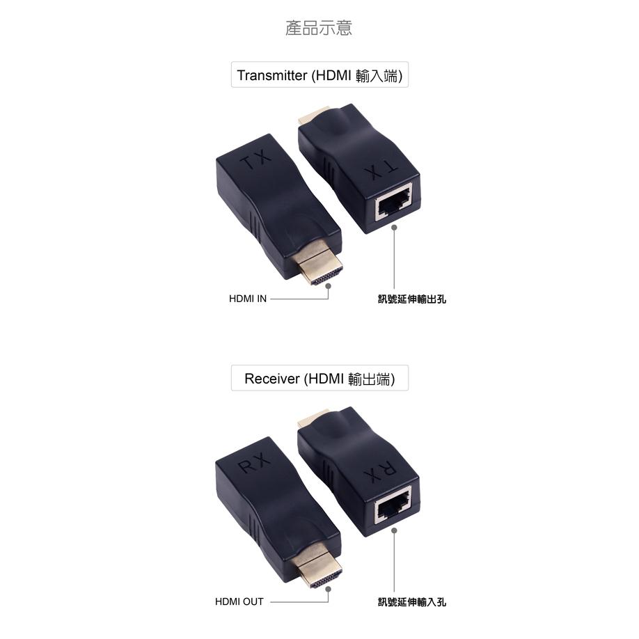 伽利略 HDR300 HDMI 1.4a 網路線 數據線 影音延伸器 30m(不含網路線) HDMI延長 光華商場-細節圖7