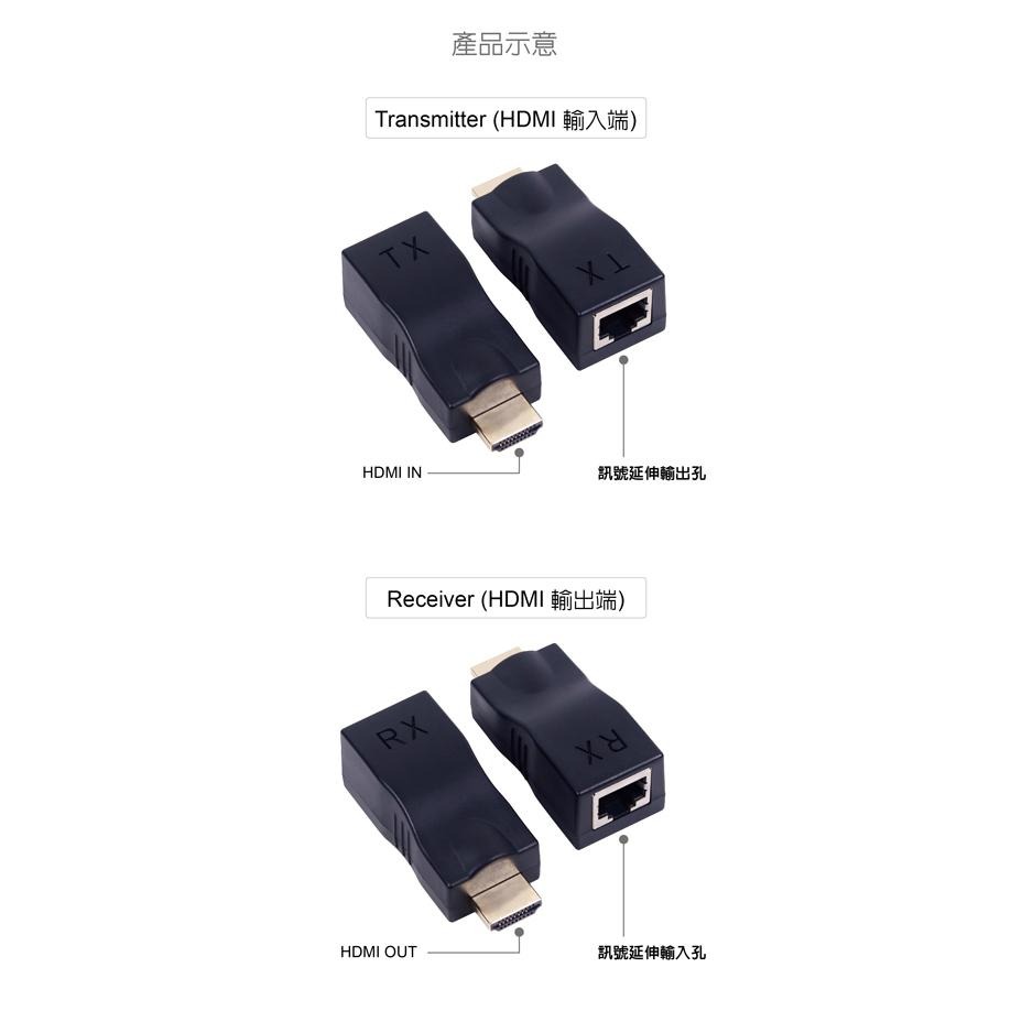 伽利略 HDR300 HDMI 1.4a 網路線 數據線 影音延伸器 30m(不含網路線) HDMI延長 光華商場-細節圖7