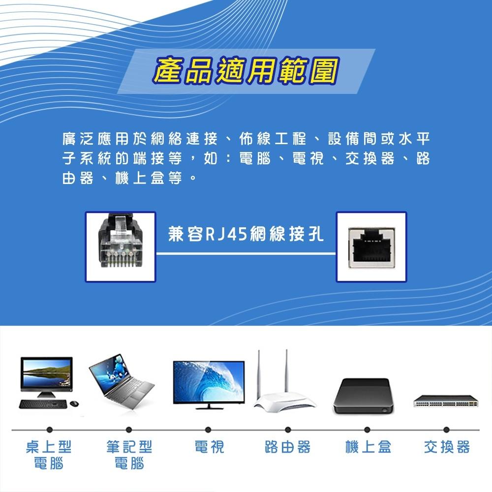 【線材】CAT.8 SSTP 電競級 商用 網路線 1米 2米 3米 5米 10米 15米 公司貨 純銅線芯 RJD8-細節圖5