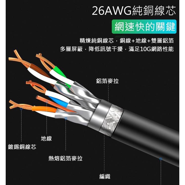 【高速熱銷】CAT.7 CAT.8 26AWG 純銅頭高速 RJ45 網路線 1M 2M 3M 5M 10M 光華商場-細節圖3