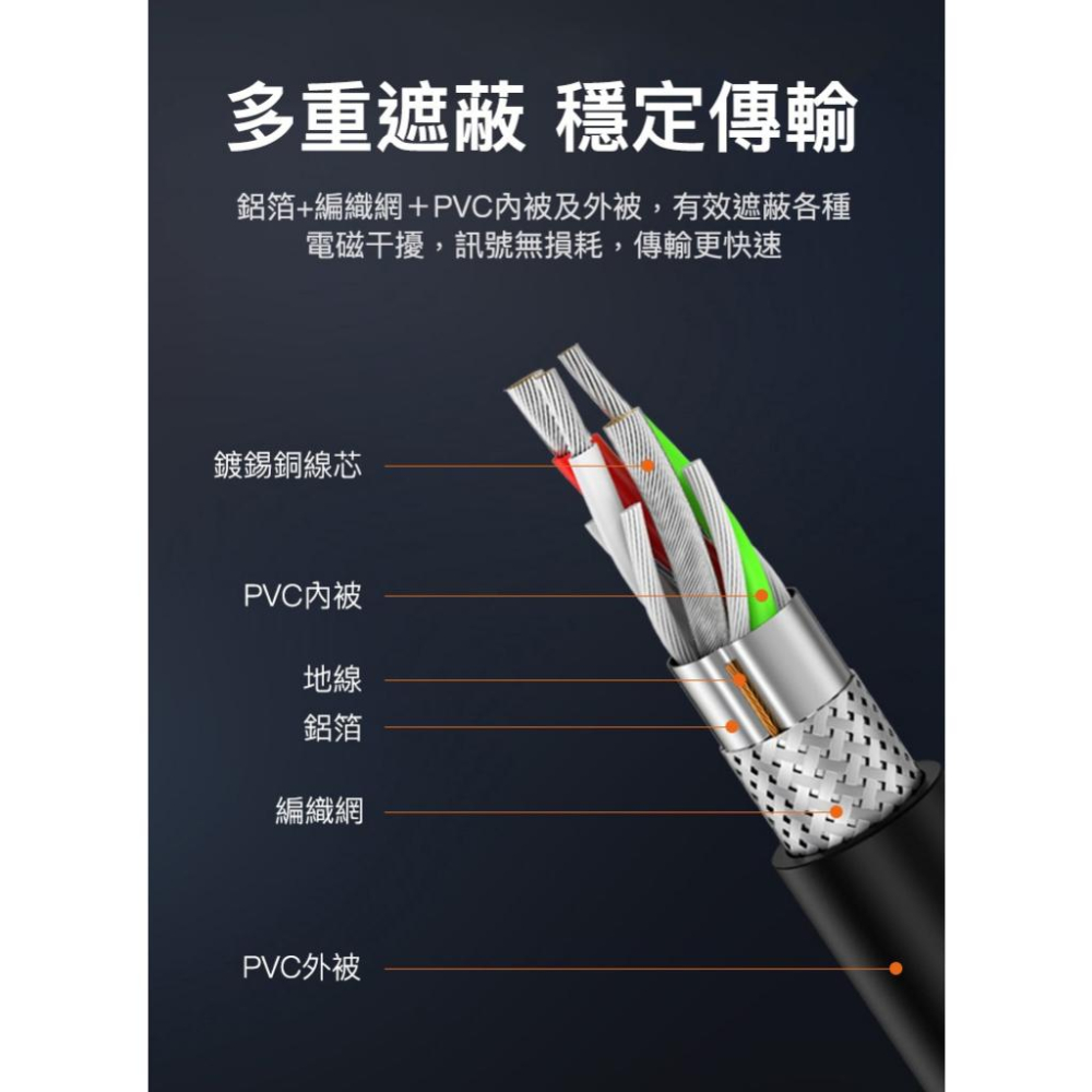 CableCreation DZ29 USB3.0 公對母 延長線 0.5M 1M 1.5M 2M 3M 光華商場-細節圖7
