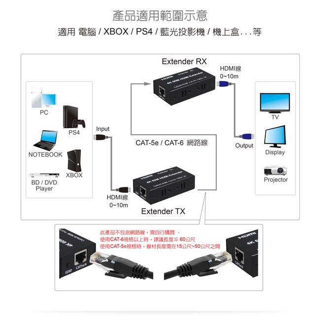 伽利略 HDR600U HDMI 4K2K 網路線 影音延伸器 60m 不含網路線 HDMI影音延伸器 光華商場-細節圖4