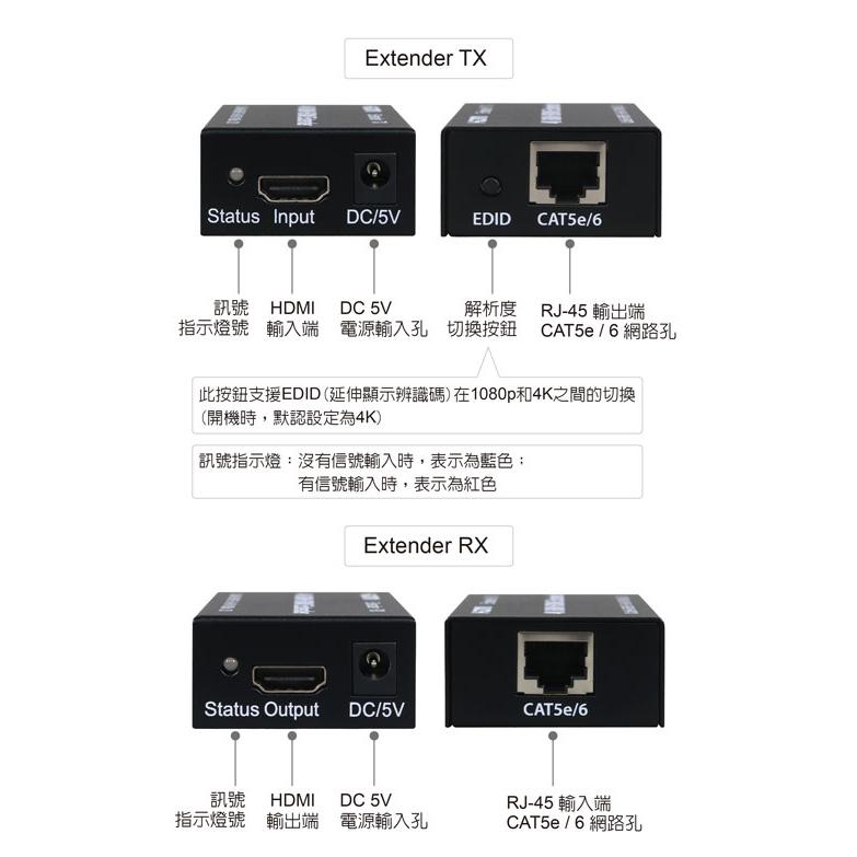 伽利略 HDR600U HDMI 4K2K 網路線 影音延伸器 60m 不含網路線 HDMI影音延伸器 光華商場-細節圖7