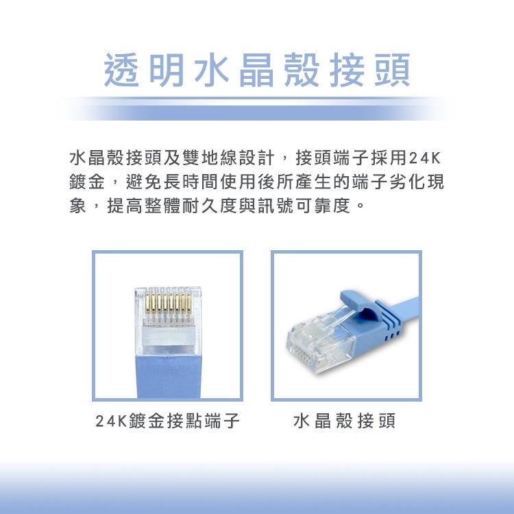 i-gota CAT.6 網路扁線 10米 水藍色 FRJ4510 網路線 24K鍍金 1.35mm 光華商場-細節圖4