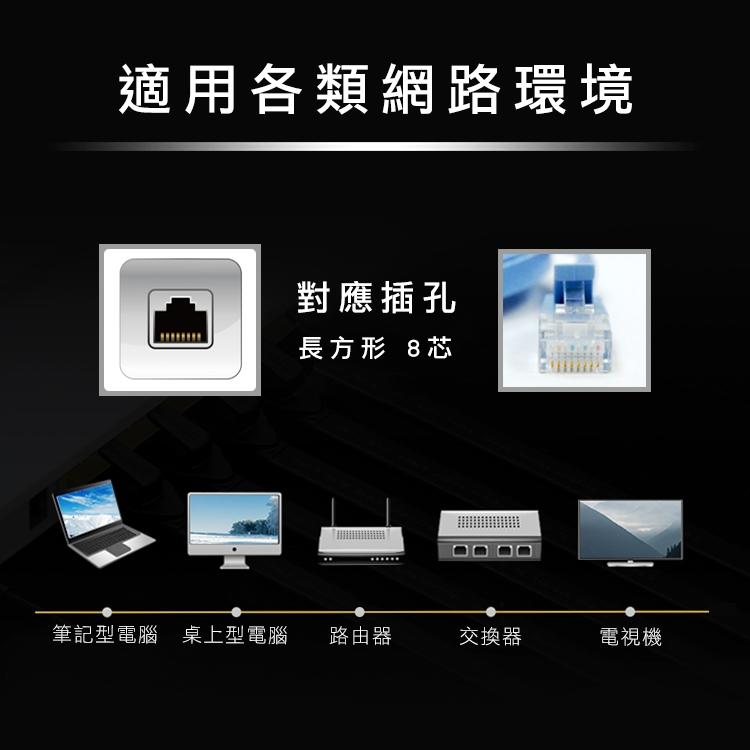 i-gota CAT.6 網路扁線 10米 水藍色 FRJ4510 網路線 24K鍍金 1.35mm 光華商場-細節圖8