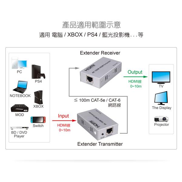 伽利略 HDR4100 HDMI 4K/2K 網路線 數據線 影音延伸器 100m HDMI延長 不含網路線 光華商場-細節圖3