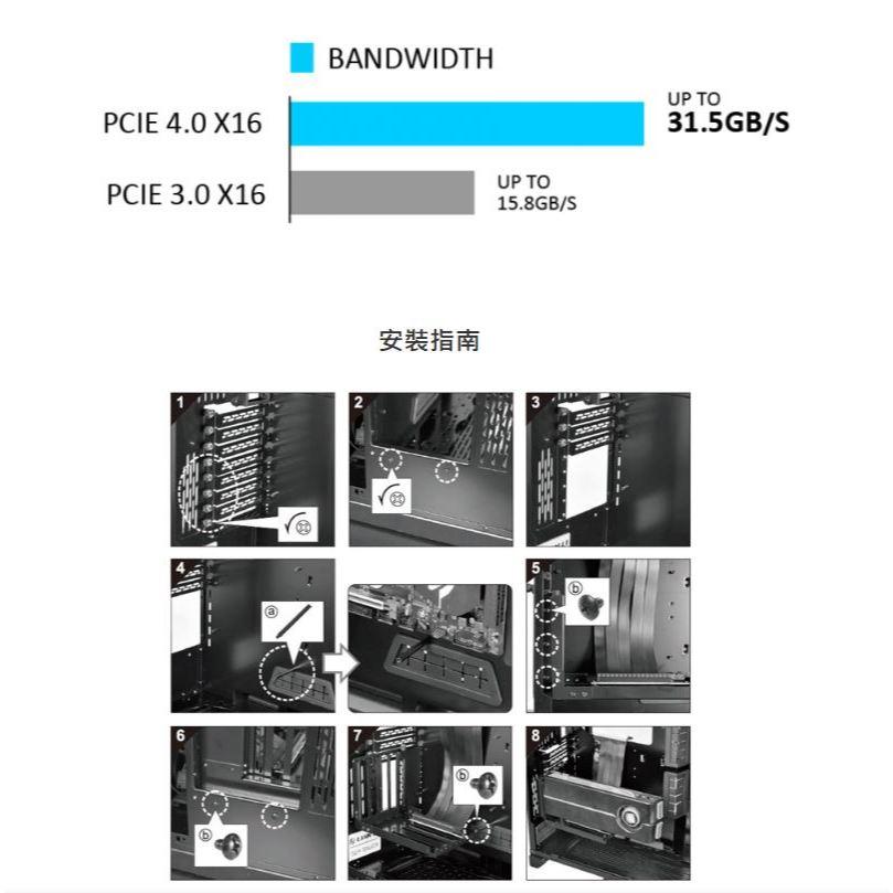 LIAN LI 聯力 O11DXL-1X 4.0 顯卡轉接架套件+轉接線 O11DXL-1X 垂直套件 光華商場-細節圖5