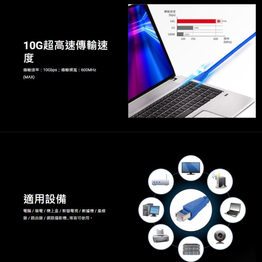 PX 大通 LC6A－CAT.6A RJ45 網路線 1m／2m／3m／5m／10m／15m／20m CAT6A 光華-細節圖7