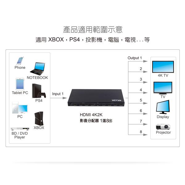 伽利略 HDS108A 8P HDMI 1.4b分配器 HDMI 4K2K影音分配器 1進8出 切換器 光華商場-細節圖4