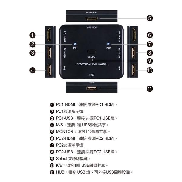 Digifusion 伽利略 HKVM2S HDMI KVM 電子式 電腦切換器 4K 2埠 KVM切換器-細節圖7