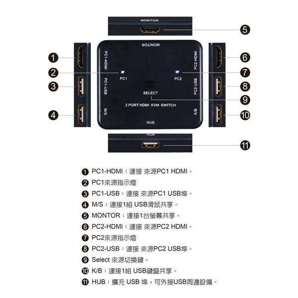 Digifusion 伽利略 HKVM2S HDMI KVM 電子式 電腦切換器 4K 2埠 KVM切換器-細節圖7