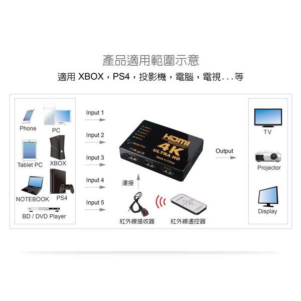 伽利略 H4501R HDMI 1.4b 影音切換器 5進1出 附遙控器 螢幕 畫面 切換器 分配器 光華商場-細節圖4