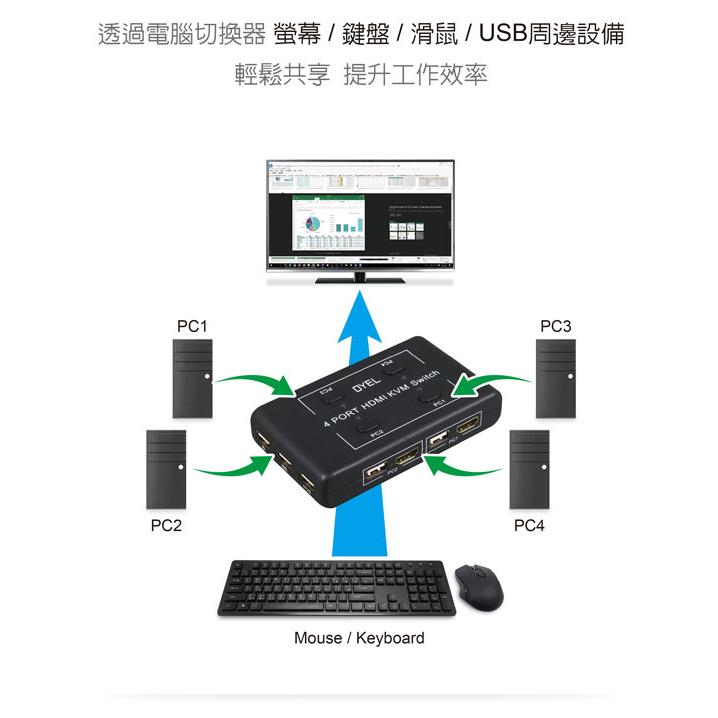 伽利略 HKVM4S HDMI 4K/2K KVM 電腦切換器 4埠 裝置 分配器 轉換器 光華商場 公司貨-細節圖6