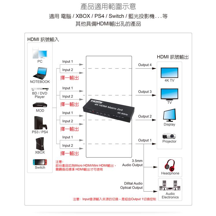 伽利略 HDS204B HDMI 4K 60Hz 影音分配器 矩陣式 2進4出 畫面 螢幕 切換器 轉換器 光華商場-細節圖4