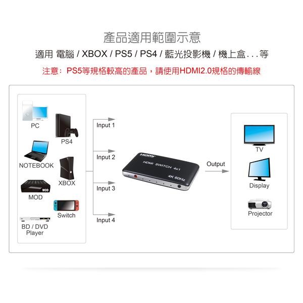 伽利略 HDS401C HDMI 4K 60Hz 4進1出 CEC功能 影音切換器 畫面 螢幕 切換器 分配器 光華商場-細節圖3
