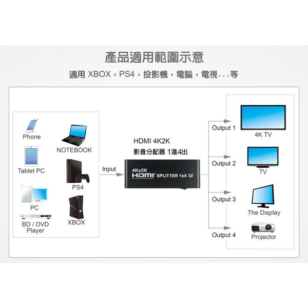 伽利略 HDS104A 4P HDMI 1.4b 4K2K分配器 HDMI影音分配器 影音切換器 1進4出 光華商場-細節圖4