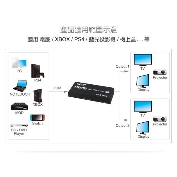 伽利略 HDS102E 2P HDMI 2.0 4K@60Hz分配器 1進2出 影音切換器 分配器 kvm 光華-細節圖4